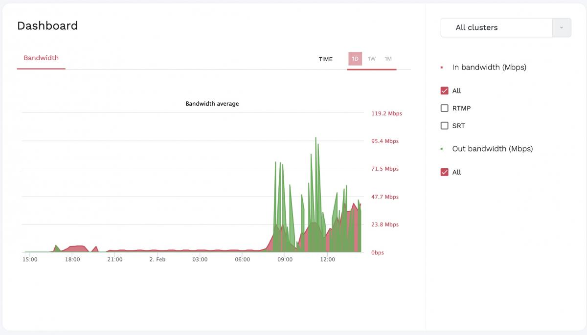 The new Dashboard Feature in VVCR